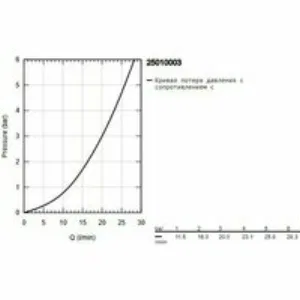 Смеситель для ванны GROHE Atrio двухвентильный, внешнего монтажа, хром (25010003) Смеситель для ванны GROHE Atrio двухвентильный, внешнего монтажа, хром (25010003)