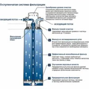 Фильтр для GROHE Blue и GROHE Red, L-Size, 2500 л., (40412001) Фильтр для GROHE Blue и GROHE Red, L-Size, 2500 л., (40412001)