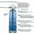 Фильтр для GROHE Blue и GROHE Red, M-Size, 1500 л., (40430001) Фильтр для GROHE Blue и GROHE Red, M-Size, 1500 л., (40430001)