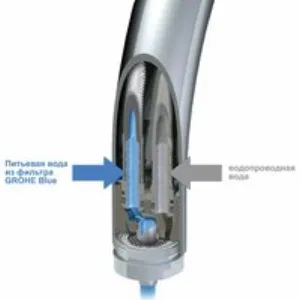 Смеситель для кухонной мойки GROHE Blue Pure с функцией фильтрации, без фильтра в комплекте, хром (33251000) Смеситель для кухонной мойки GROHE Blue Pure с функцией фильтрации, без фильтра в комплекте, хром (33251000)