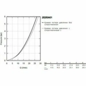 Смеситель для ванны GROHE Essence, темный графит глянцевый (25250A01) Смеситель для ванны GROHE Essence, темный графит глянцевый (25250A01)
