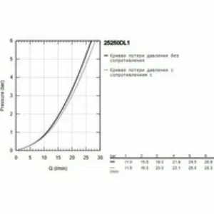 Смеситель для ванны GROHE Essence, теплый закат матовый (25250DL1) Смеситель для ванны GROHE Essence, теплый закат матовый (25250DL1)