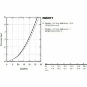 Смеситель для ванны GROHE Essence, фантомный черный (25250KF1) Смеситель для ванны GROHE Essence, фантомный черный (25250KF1)