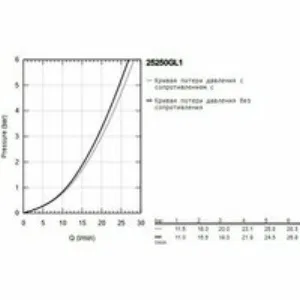 Смеситель для ванны GROHE Essence, холодный рассвет глянец (25250GL1) Смеситель для ванны GROHE Essence, холодный рассвет глянец (25250GL1)