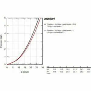 Смеситель для ванны GROHE Essence, хром (25250001) Смеситель для ванны GROHE Essence, хром (25250001)