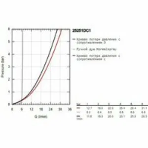 Смеситель для ванны GROHE Essence на 4 отверстия, суперсталь (25251DC1) Смеситель для ванны GROHE Essence на 4 отверстия, суперсталь (25251DC1)